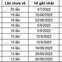 xổ số phú yên 20 tháng 7