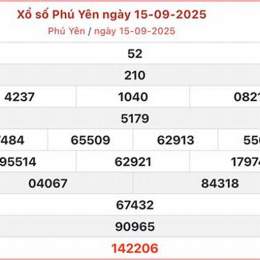 xổ số phú yên ngày 16 tháng 2 năm 2026