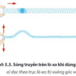xo so phương trang