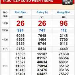 xổ số quảng bình quảng trị bình định