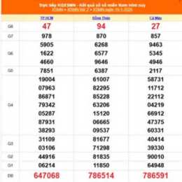 xổ số quảng nam ngày 19 tháng 5