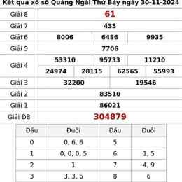xổ số quảng ngãi 30 ngày trước