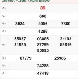 xổ số quảng ngãi ngày 2 tháng 5