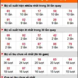 xổ số quảng ngãi trong vòng 30 ngày