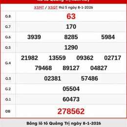 xổ số quảng trị ngày 15 tháng 01