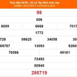 xổ số tây ninh ngày 15 tháng 01 năm 2026