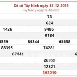 xổ số tây ninh ngày 18