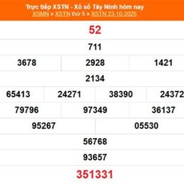 xổ số tây ninh ngày 23 tháng 10 năm 2025