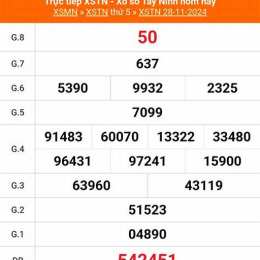 xổ số tây ninh ngày 28