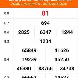 xổ số tây ninh ngày 29 tháng 01