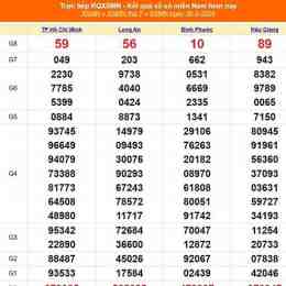 xổ số thành phố 30 ngày qua