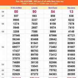 xổ số thành phố ngày 20 tháng 04