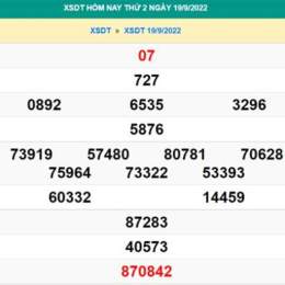 xổ số thứ 2 mt