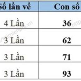 xo so thu 6 hang tuan mn