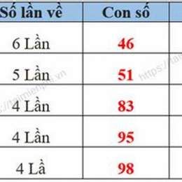xo so thu 7 hang tuan mn