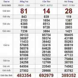 xổ số thứ ba tuần rồi xổ số thứ ba tuần rồi