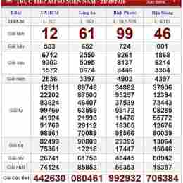 xổ số thứ bảy long an bốn đài