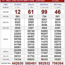 xổ số thứ bảy miền