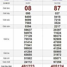 xổ số thứ hai hôm nay ba đài