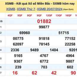 xổ số thứ hai miền bắc hôm nay