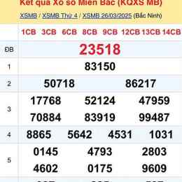 xổ số thứ năm các tuần