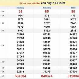 xổ số thứ năm hàng tuần hà nội