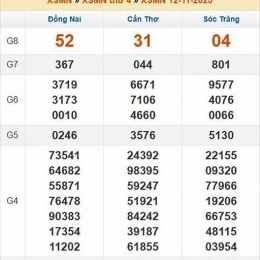 xổ số thứ năm tuần trước miền bắc