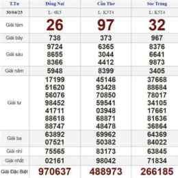 xổ số thứ tư 30 ngày