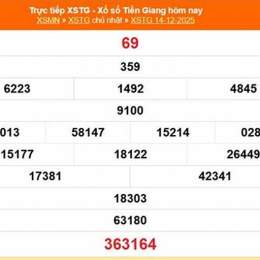 xổ số tiền giang 14 tháng 12