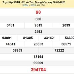 xổ số tiền giang 8 tháng 3