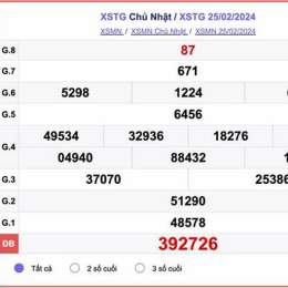 xổ số tiền giang ngày 10 tháng 05 năm 2026