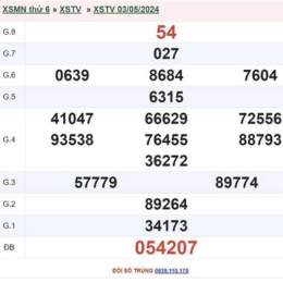 xổ số trà vinh ngày 10 tháng 04 năm 2026
