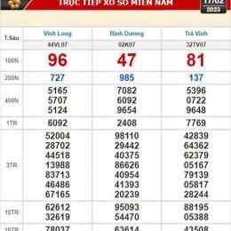 xổ số trà vinh ngày 17 tháng 04 năm 2026