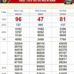xổ số trà vinh ngày 17 tháng 7 năm 2026
