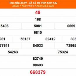 xổ số trà vinh ngày 21