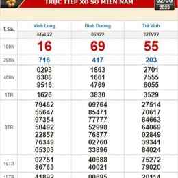 xổ số trà vinh vĩnh long tuần trước