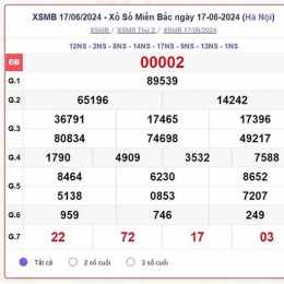 xổ số truc tiep miền bắc