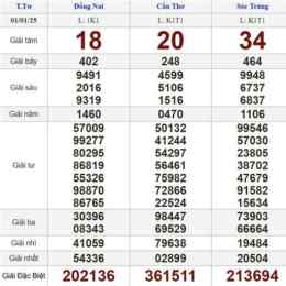 xổ số trực tiếp thứ tư tuần rồi