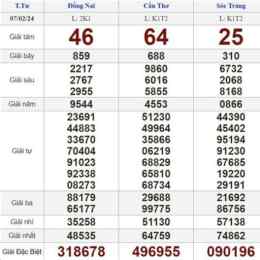 xổ số trực tiếp thứ tư