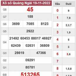xổ số tuần rồi chủ nhật