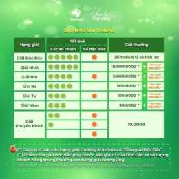 xổ số vietlott 5/35 ngày hôm nay