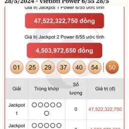 xổ số vietlott ngày 28 tháng 11