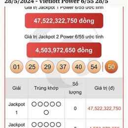 xổ số vietlott ngày 28 tháng 5