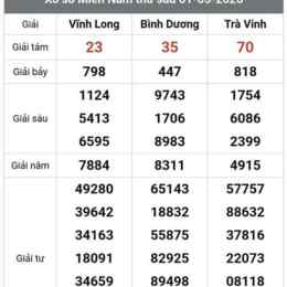 xổ số vĩnh long bình dương thứ sáu