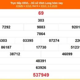 xổ số vĩnh long ngày 17 tháng 04 năm 2026
