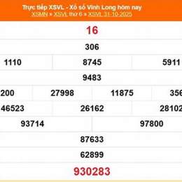 xổ số vĩnh long ngày 31 tháng 10 năm 2025