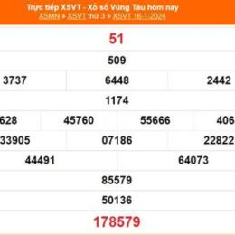 xổ số vũng tàu 16 tháng 6