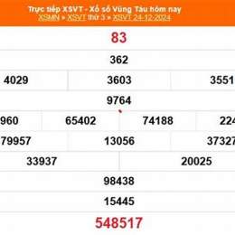 xổ số vũng tàu ngày 14 tháng 10 năm 2025