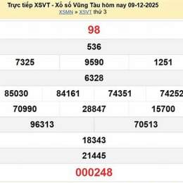 xổ số vũng tàu ngày 16