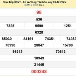 xổ số vũng tàu ngày 23 tháng 12 năm 2025